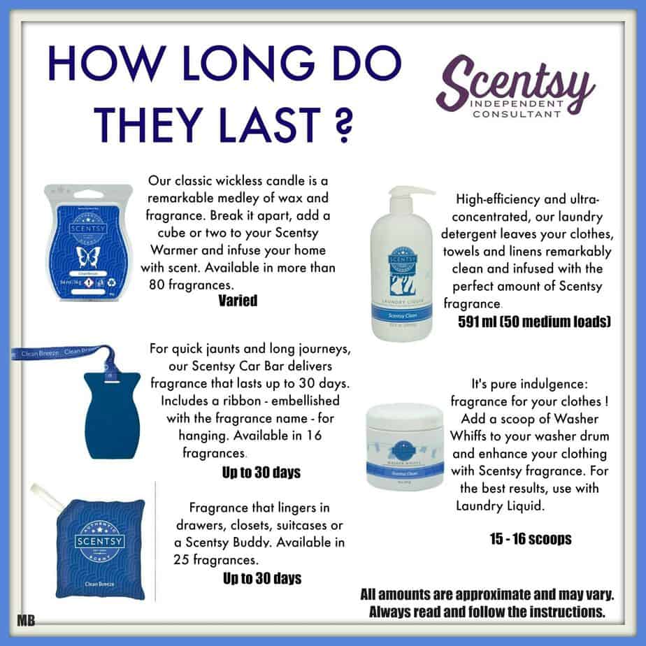 What is Scentsy? Scentsy Warmer & Wax Melts Scentsy UK Learn