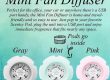 Scentsy Mini Fan Diffusers