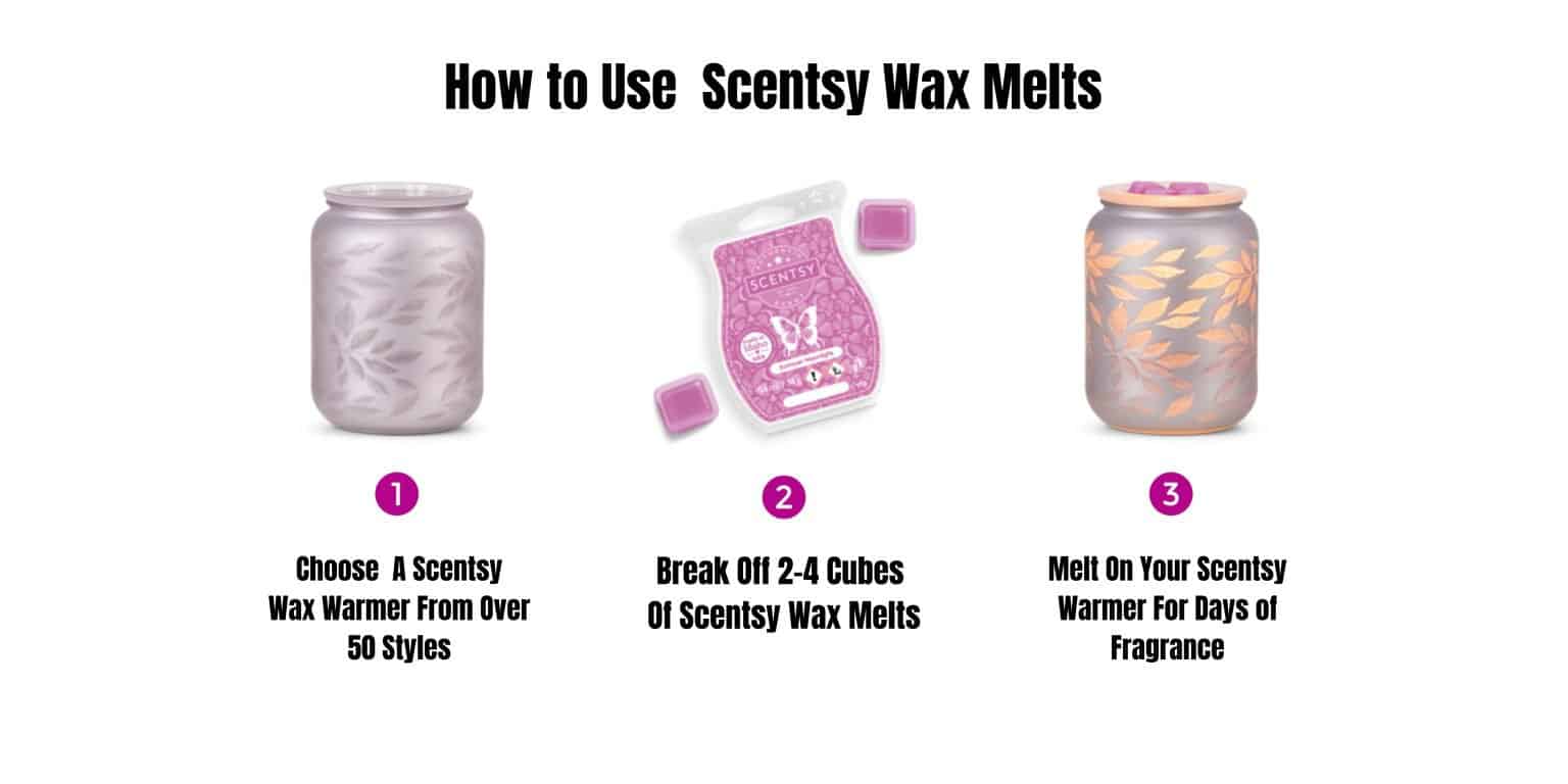 The Timeless Appeal of Scentsy Wax Melts 2025
