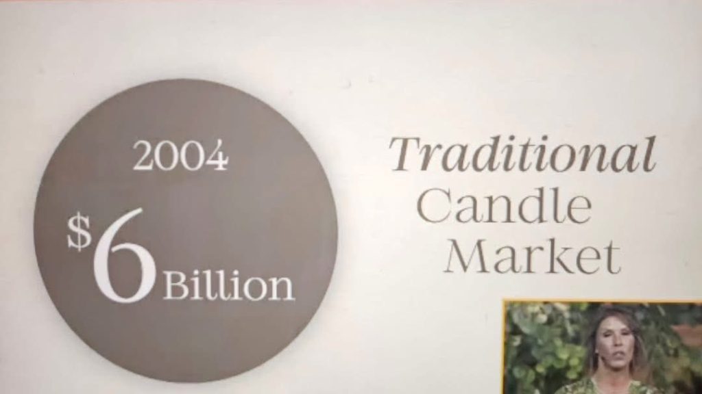 the market for candles is huge
