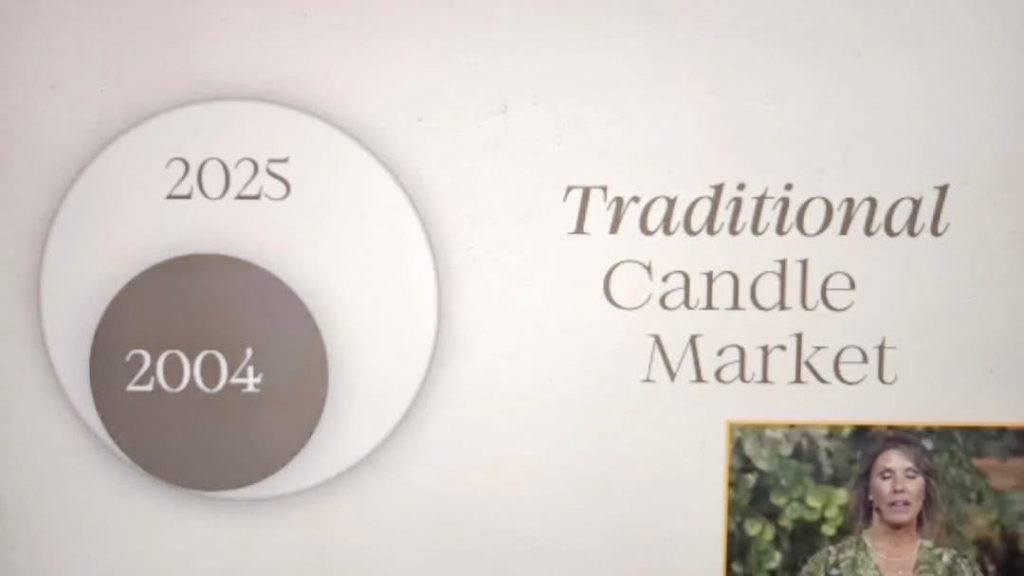 scentsy candles market