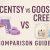 Scentsy Vs Goose Creek
