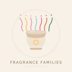 Scentsy Fragrance Families